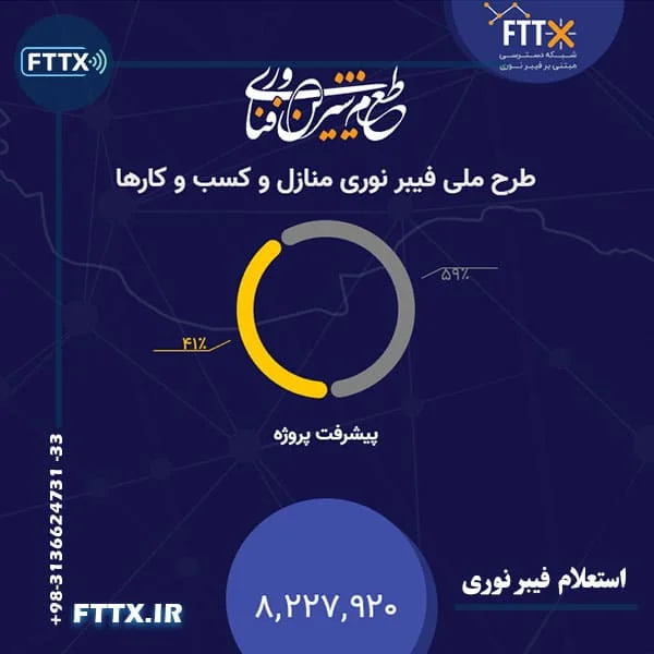 استعلام فیبر نوری